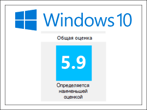 Индекс производительности Windows 10.