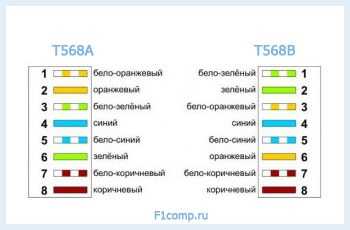 Как сделать кроссовер