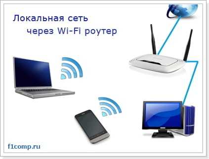 Как настроить локальную сеть через Wi-Fi роутер