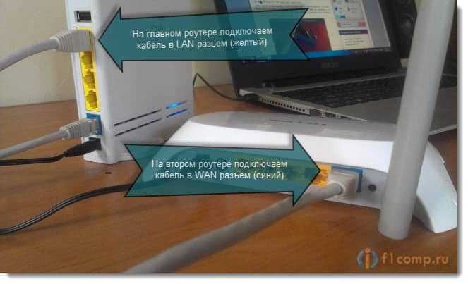 Как влияет уезби 2 и 3 в роутере на модем