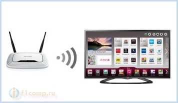 Подключаем телевизор со Smart TV к интернету по Wi-Fi