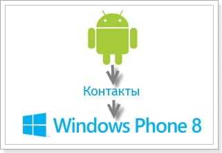 Переносим контакты с Android в Windows Phone 8