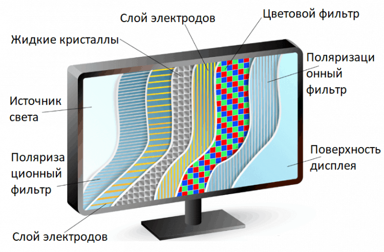 Amoled или ips что лучше