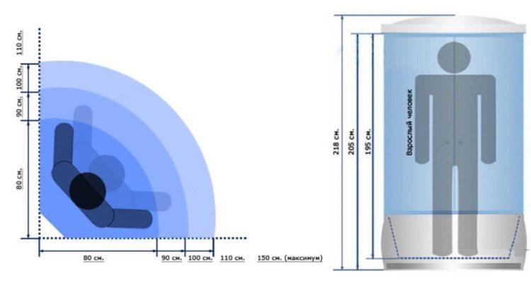 Подбор оптимального размера душевой кабины